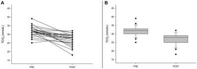 A sportomics soccer investigation unveils an exercise-induced shift in tyrosine metabolism leading to hawkinsinuria